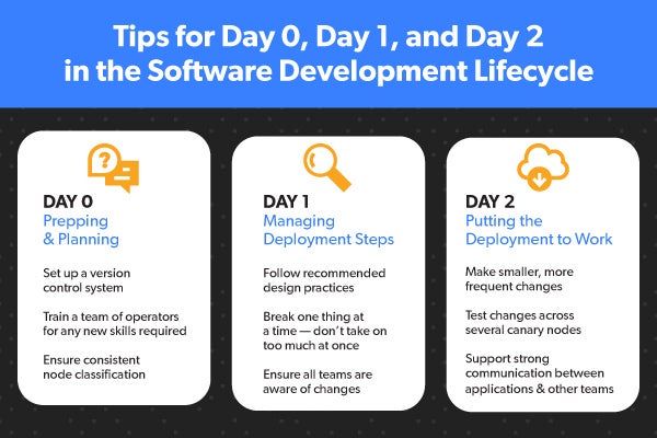 Tips for Day 0, Day 1, and Day 2 Operations